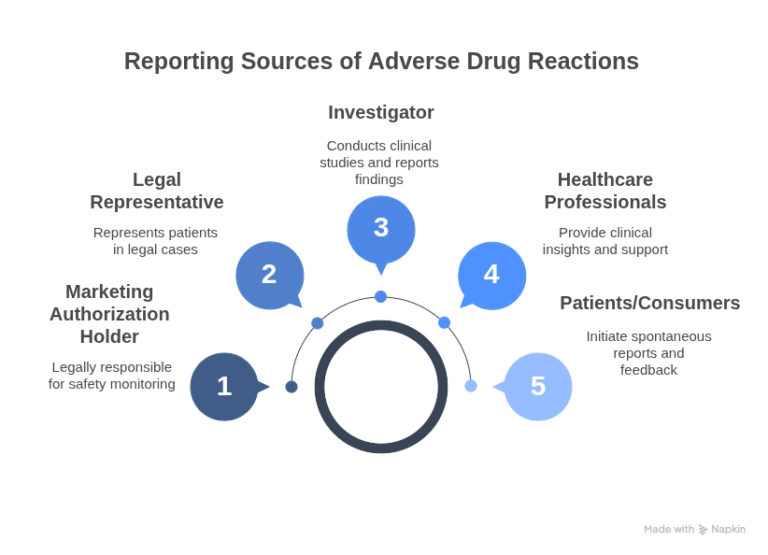 Reporter Types Reports Vs Reporters: Decoding Case Types - Drugvigil's Blog