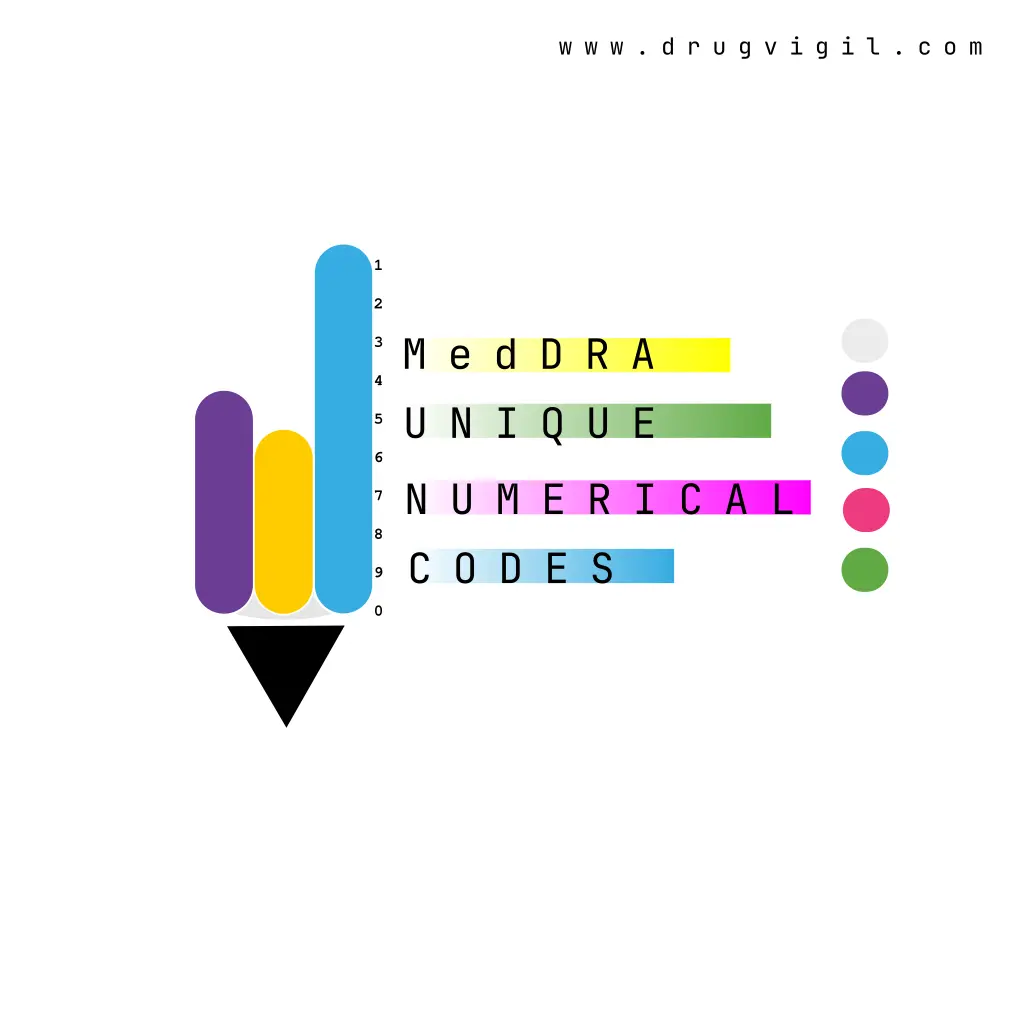 MedDRA Codes: What Makes Them Unique