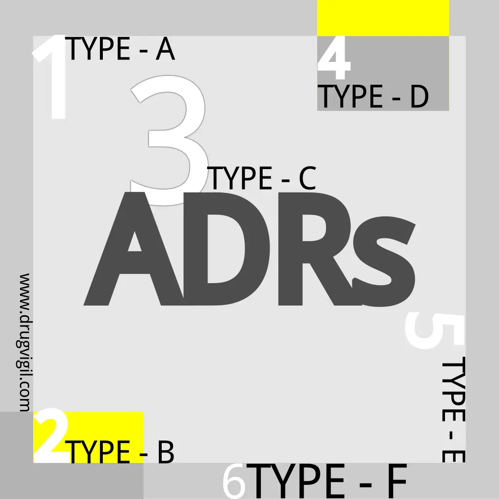 Adverse Drug Reactions: Types and Classifications Explained 1 Adverse Drug Reactions: Types and Classifications Explained