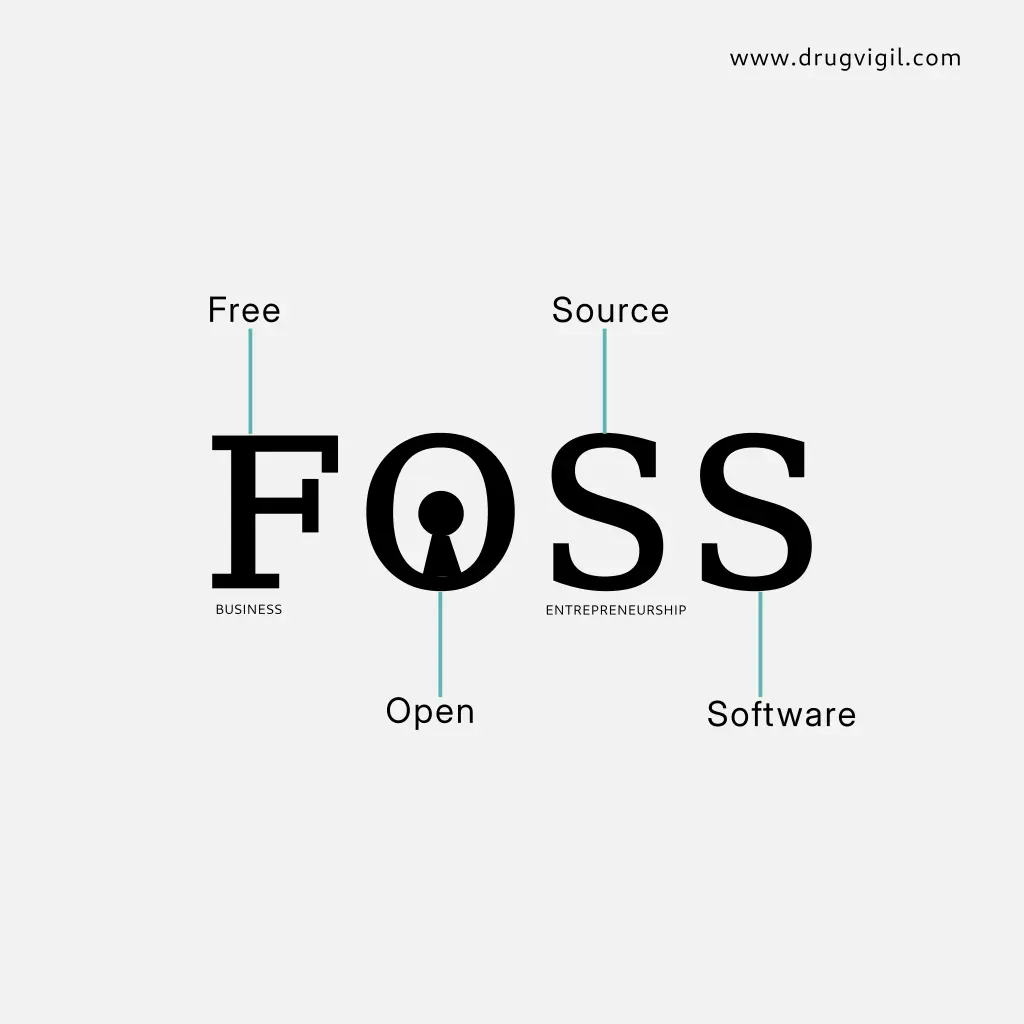 FOSS in Business: From Cost Efficiency to Innovation