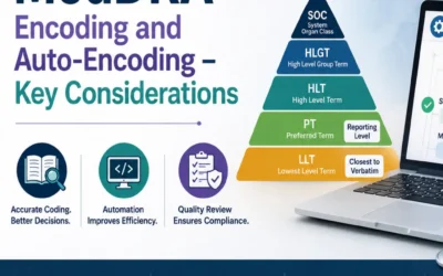 Set as featured image for the article explaining about MedDRA encoding and auto-encoding
