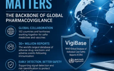 This is set to be a featured image for the article explains about vigibase the global pharmacovigilance database