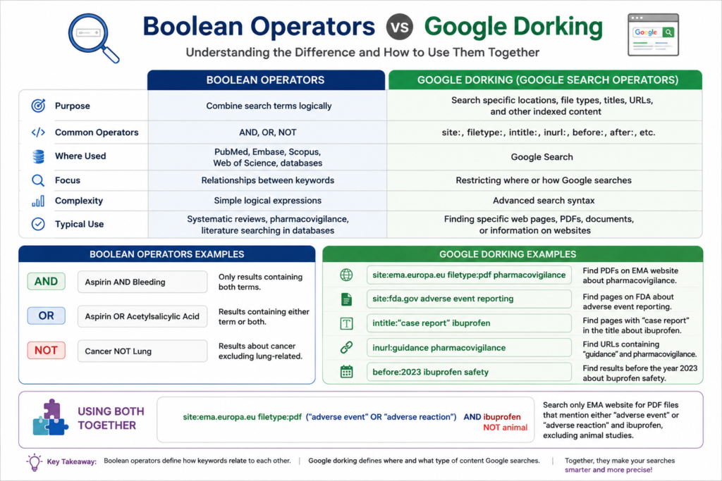 boolean ooperators