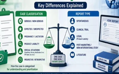Set as featured image for the article explained about the key importance and difference between case classification vs report type in classifying the ICSR cases