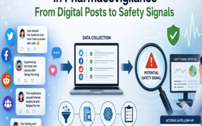 Set as featured image for the article explaining about social data mining in pharmacovigilance