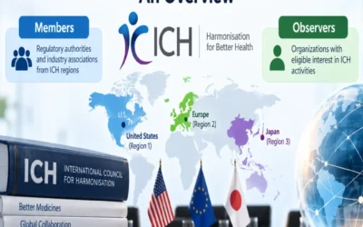 Set as featured image for the blog written about ICH members and observers
