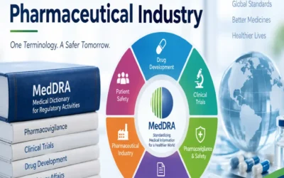 Set as featured image for the article explained about scope and where MedDRA is used in entire product life-cycle