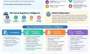 This image set to be featured image for the blog written explaining about regulatory intelligence